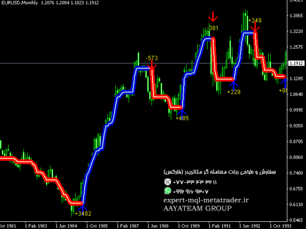 ربات معامله گر خودکار و استراتژی ساز ForexGumpUltra متاتریدر 4 فارکس سایت mql5.com