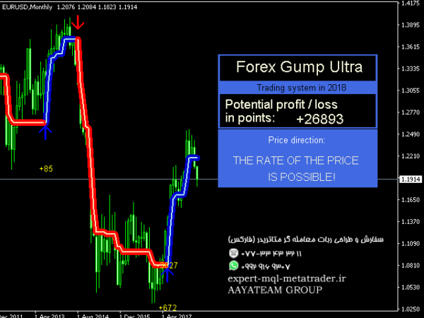 ربات معامله گر خودکار و استراتژی ساز ForexGumpUltra متاتریدر 4 فارکس سایت mql5.com