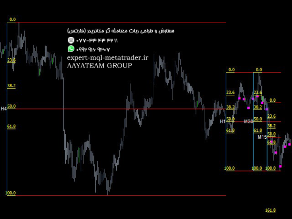 ربات معامله گر خودکار و استراتژی ساز Four Time Frame FX MT4 متاتریدر 4 فارکس سایت mql5.com