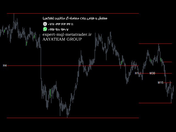 ربات معامله گر خودکار و استراتژی ساز Four Time Frame FX MT4 متاتریدر 4 فارکس سایت mql5.com