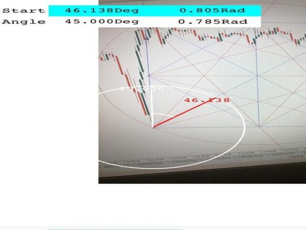 ربات معامله گر خودکار و استراتژی ساز Gann Dynamic Square متاتریدر 4 فارکس سایت mql5.com