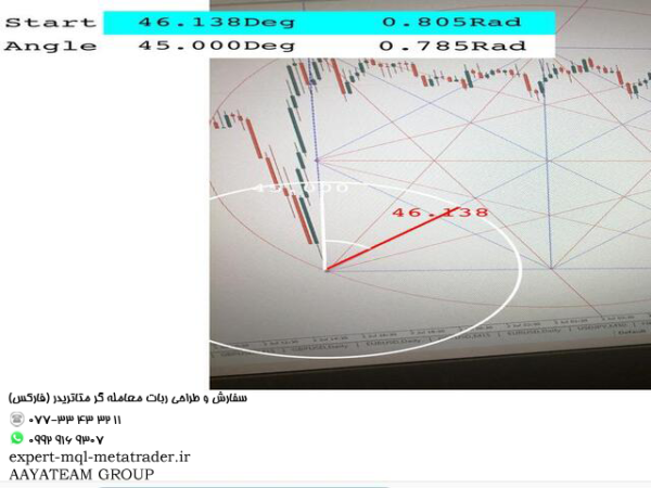 ربات معامله گر خودکار و استراتژی ساز Gann Dynamic Square متاتریدر 4 فارکس سایت mql5.com