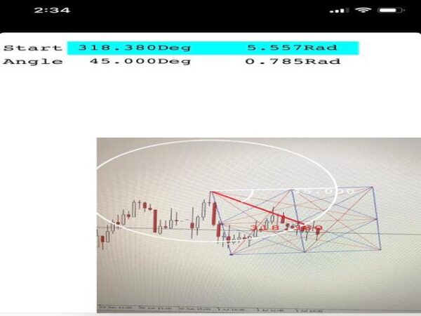 ربات معامله گر خودکار و استراتژی ساز Gann Dynamic Square متاتریدر 4 فارکس سایت mql5.com