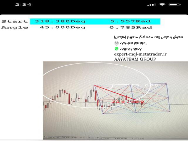 ربات معامله گر خودکار و استراتژی ساز Gann Dynamic Square متاتریدر 4 فارکس سایت mql5.com