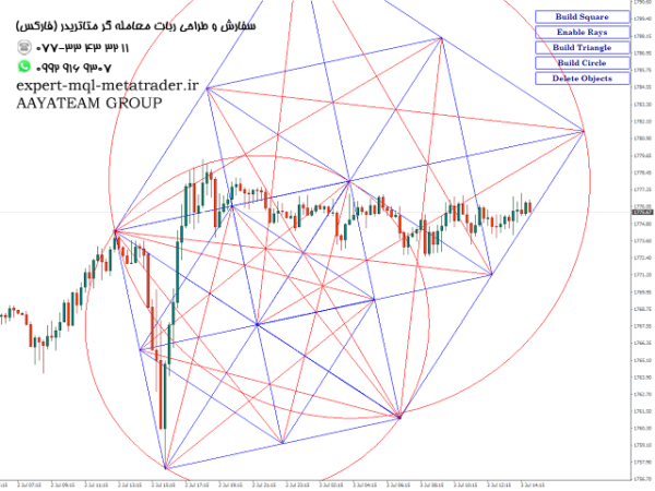 ربات معامله گر خودکار و استراتژی ساز Gann Dynamic Square متاتریدر 4 فارکس سایت mql5.com