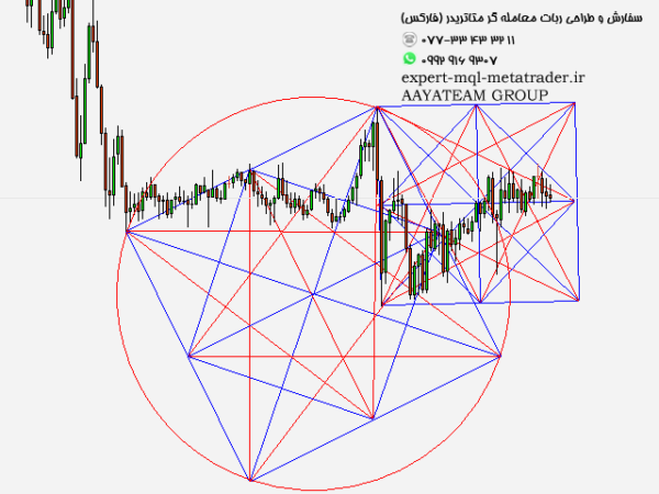 ربات معامله گر خودکار و استراتژی ساز Gann Dynamic Square متاتریدر 4 فارکس سایت mql5.com