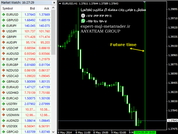 ربات معامله گر خودکار و استراتژی ساز Gann Time Clusters متاتریدر 4 فارکس سایت mql5.com