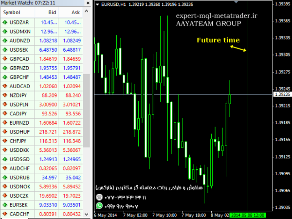 ربات معامله گر خودکار و استراتژی ساز Gann Time Clusters متاتریدر 4 فارکس سایت mql5.com