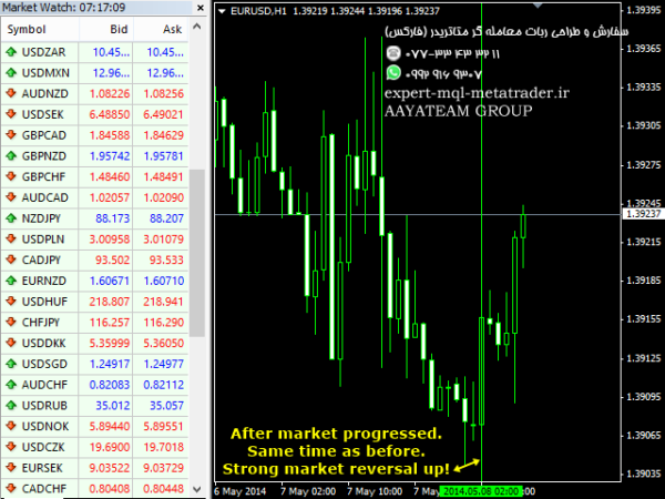 ربات معامله گر خودکار و استراتژی ساز Gann Time Clusters متاتریدر 4 فارکس سایت mql5.com