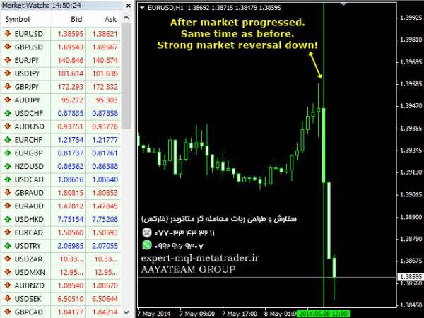 ربات معامله گر خودکار و استراتژی ساز Gann Time Clusters متاتریدر 4 فارکس سایت mql5.com