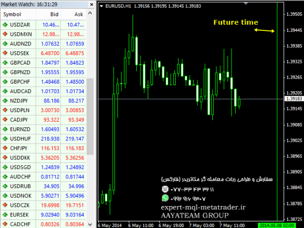 ربات معامله گر خودکار و استراتژی ساز Gann Time Clusters متاتریدر 4 فارکس سایت mql5.com