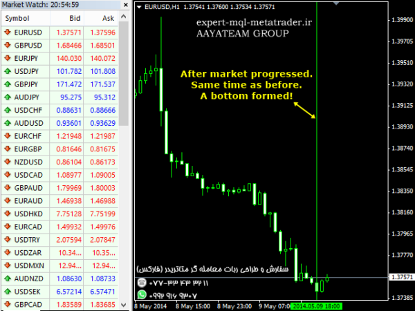 ربات معامله گر خودکار و استراتژی ساز Gann Time Clusters متاتریدر 4 فارکس سایت mql5.com