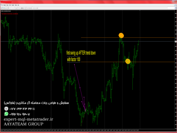 ربات معامله گر خودکار و استراتژی ساز GENE SWING FOREX LEVELS متاتریدر 4 فارکس سایت mql5.com