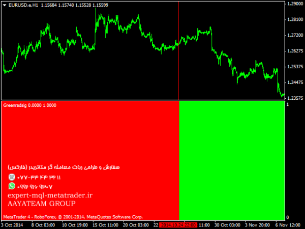 ربات معامله گر خودکار و استراتژی ساز Greenred متاتریدر 4 فارکس سایت mql5.com