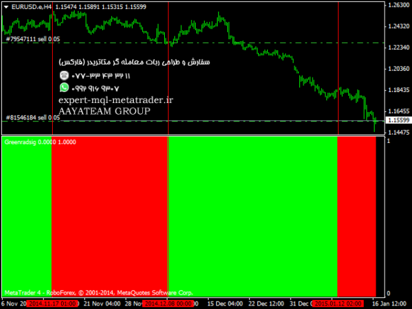 ربات معامله گر خودکار و استراتژی ساز Greenred متاتریدر 4 فارکس سایت mql5.com