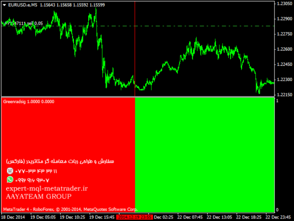 ربات معامله گر خودکار و استراتژی ساز Greenred متاتریدر 4 فارکس سایت mql5.com