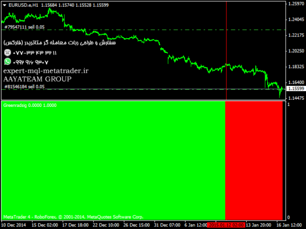 ربات معامله گر خودکار و استراتژی ساز Greenred متاتریدر 4 فارکس سایت mql5.com