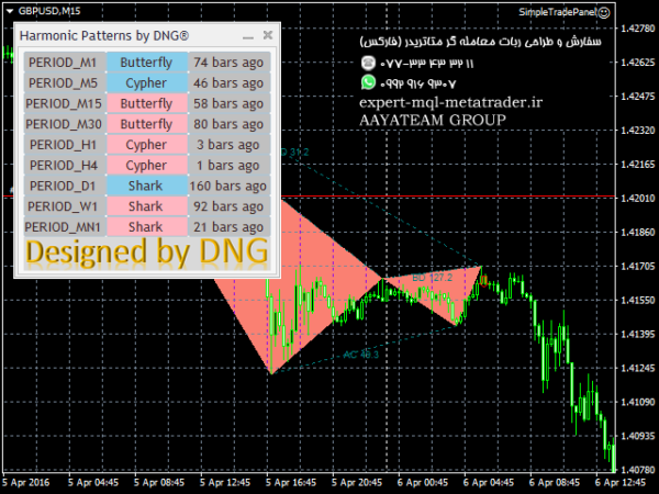 ربات معامله گر خودکار و استراتژی ساز Harmonic Patterns by DNG متاتریدر 4 فارکس سایت mql5.com