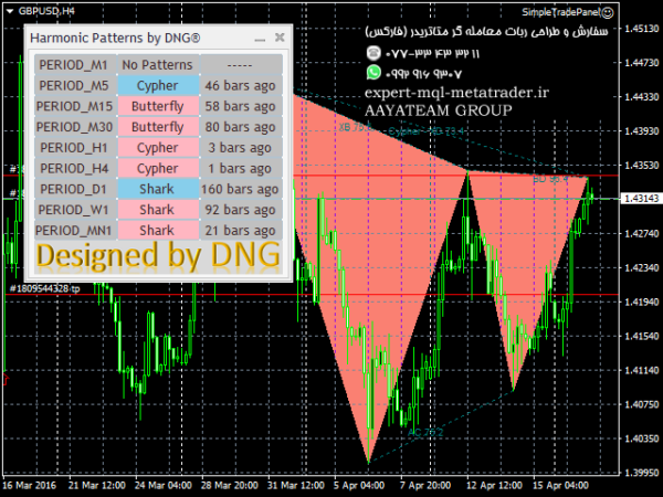 ربات معامله گر خودکار و استراتژی ساز Harmonic Patterns by DNG متاتریدر 4 فارکس سایت mql5.com