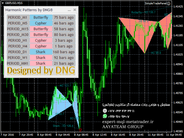 ربات معامله گر خودکار و استراتژی ساز Harmonic Patterns by DNG متاتریدر 4 فارکس سایت mql5.com