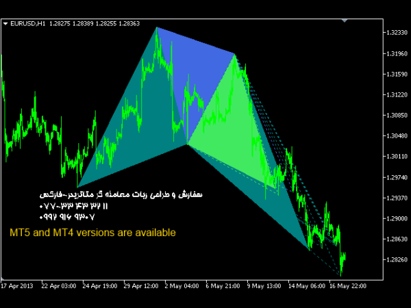 ربات معامله گر خودکار و استراتژی ساز Harmonic Patterns for MT4 متاتریدر 4 فارکس سایت mql5.com