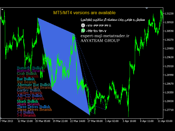 ربات معامله گر خودکار و استراتژی ساز Harmonic Patterns for MT4 متاتریدر 4 فارکس سایت mql5.com