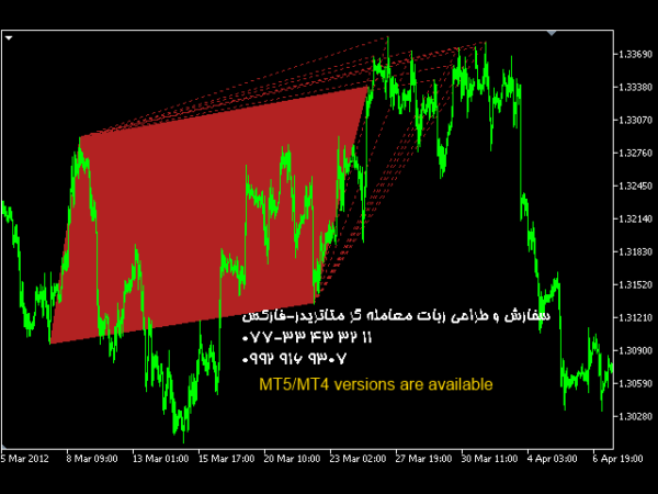 ربات معامله گر خودکار و استراتژی ساز Harmonic Patterns for MT4 متاتریدر 4 فارکس سایت mql5.com