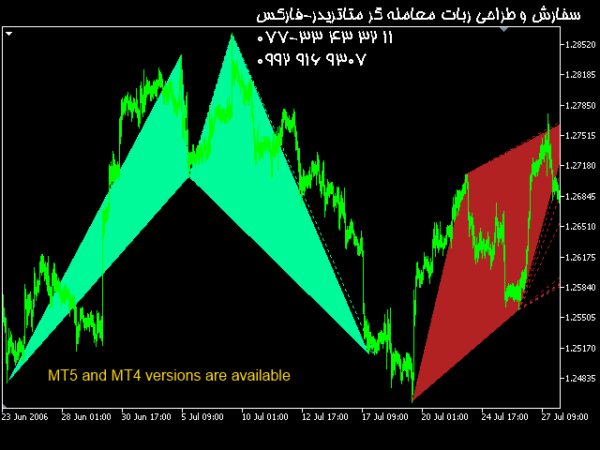 ربات معامله گر خودکار و استراتژی ساز Harmonic Patterns for MT4 متاتریدر 4 فارکس سایت mql5.com