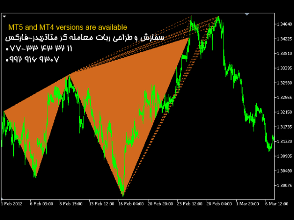 ربات معامله گر خودکار و استراتژی ساز Harmonic Patterns for MT4 متاتریدر 4 فارکس سایت mql5.com