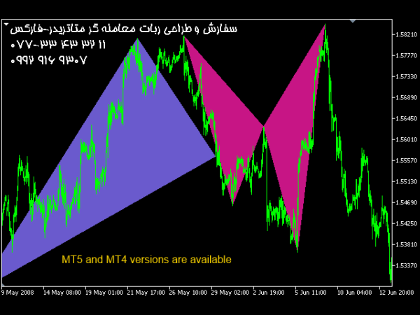 ربات معامله گر خودکار و استراتژی ساز Harmonic Patterns for MT4 متاتریدر 4 فارکس سایت mql5.com