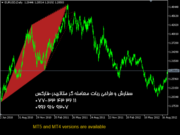 ربات معامله گر خودکار و استراتژی ساز Harmonic Patterns for MT4 متاتریدر 4 فارکس سایت mql5.com