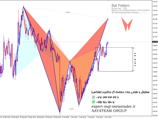 ربات معامله گر خودکار و استراتژی ساز Harmonics Pro Indicator متاتریدر 4 فارکس سایت mql5.com