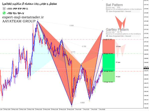 ربات معامله گر خودکار و استراتژی ساز Harmonics Pro Indicator متاتریدر 4 فارکس سایت mql5.com