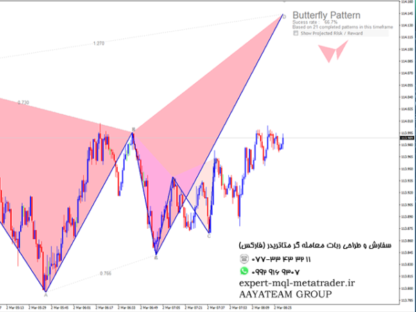 ربات معامله گر خودکار و استراتژی ساز Harmonics Pro Indicator متاتریدر 4 فارکس سایت mql5.com