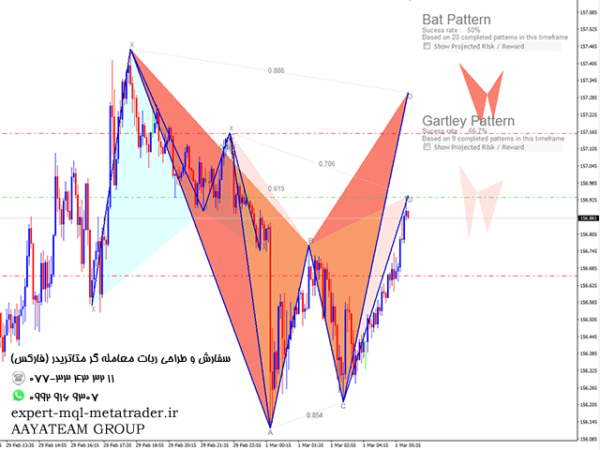 ربات معامله گر خودکار و استراتژی ساز Harmonics Pro Indicator متاتریدر 4 فارکس سایت mql5.com