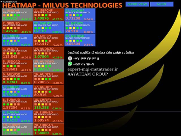 ربات معامله گر خودکار و استراتژی ساز Heatmap Scanner متاتریدر 4 فارکس سایت mql5.com