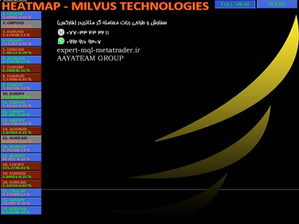 ربات معامله گر خودکار و استراتژی ساز Heatmap Scanner متاتریدر 4 فارکس سایت mql5.com