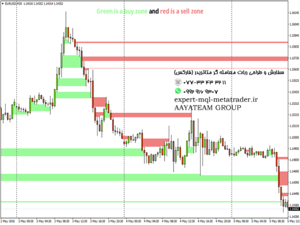 ربات معامله گر خودکار و استراتژی ساز Hidden 123 Gap Indicator متاتریدر 4 فارکس سایت mql5.com