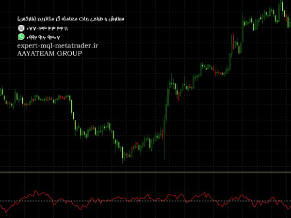 ربات معامله گر خودکار و استراتژی ساز IC indicator متاتریدر 4 فارکس سایت mql5.com