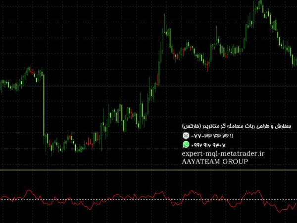 ربات معامله گر خودکار و استراتژی ساز IC indicator متاتریدر 4 فارکس سایت mql5.com