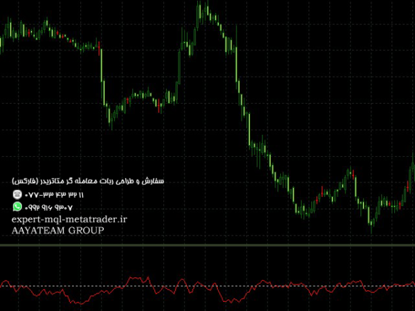 ربات معامله گر خودکار و استراتژی ساز IC indicator متاتریدر 4 فارکس سایت mql5.com