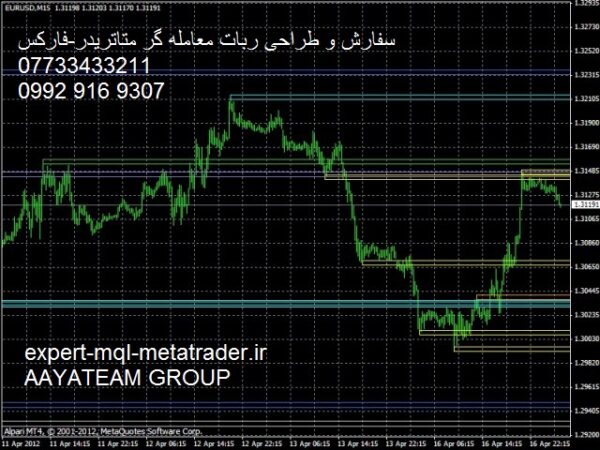 ربات معامله گر خودکار و استراتژی ساز Indicator Support Resistance Levels متاتریدر 4 فارکس سایت mql5.com