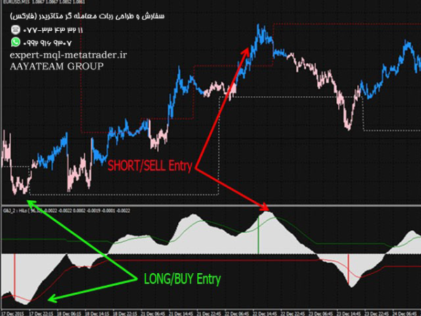 ربات معامله گر خودکار و استراتژی ساز KFK MACD HiLo متاتریدر 4 فارکس سایت mql5.com