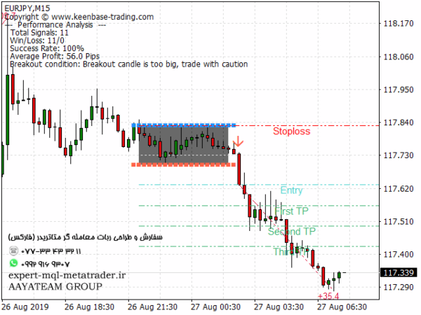 ربات معامله گر خودکار و استراتژی ساز KT Asian Breakout Indicator متاتریدر 4 فارکس سایت mql5.com