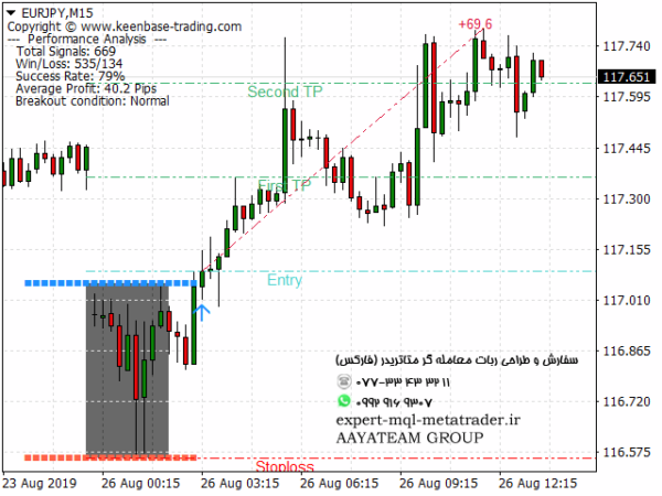 ربات معامله گر خودکار و استراتژی ساز KT Asian Breakout Indicator متاتریدر 4 فارکس سایت mql5.com