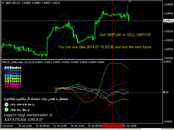 ربات معامله گر خودکار و استراتژی ساز MACD Multi index متاتریدر 4 فارکس سایت mql5.com