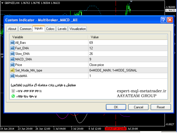 ربات معامله گر خودکار و استراتژی ساز MACD Multi index متاتریدر 4 فارکس سایت mql5.com