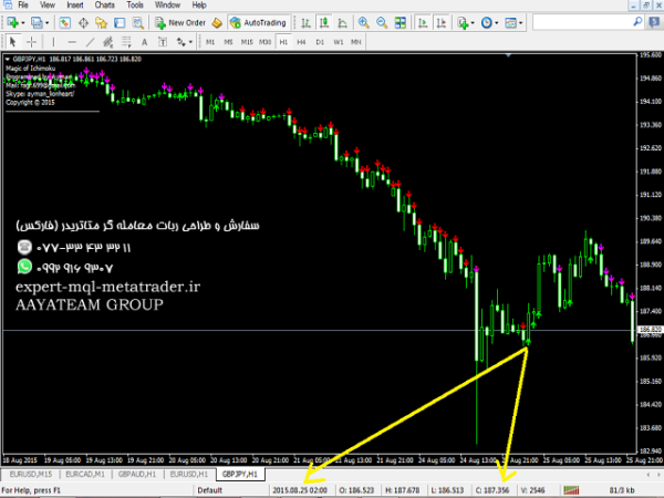 ربات معامله گر خودکار و استراتژی ساز Magic of Ichimoku متاتریدر 4 فارکس سایت mql5.com