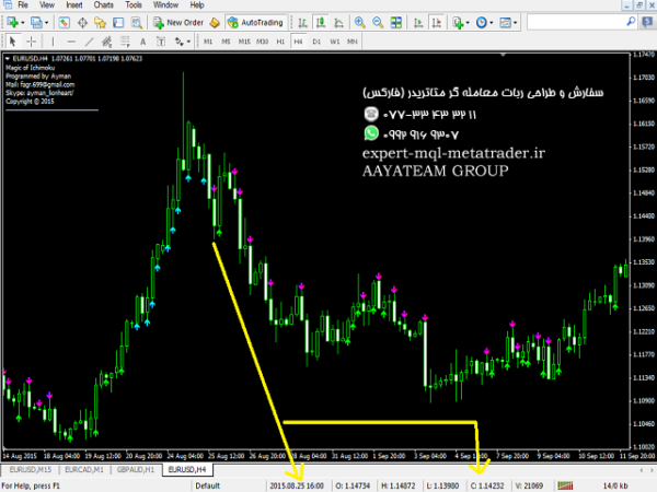 ربات معامله گر خودکار و استراتژی ساز Magic of Ichimoku متاتریدر 4 فارکس سایت mql5.com