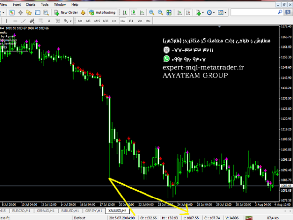 ربات معامله گر خودکار و استراتژی ساز Magic of Ichimoku متاتریدر 4 فارکس سایت mql5.com